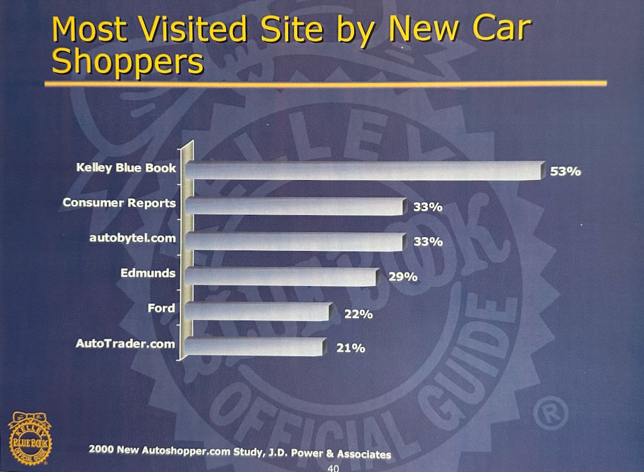 JD Power new car shoppers